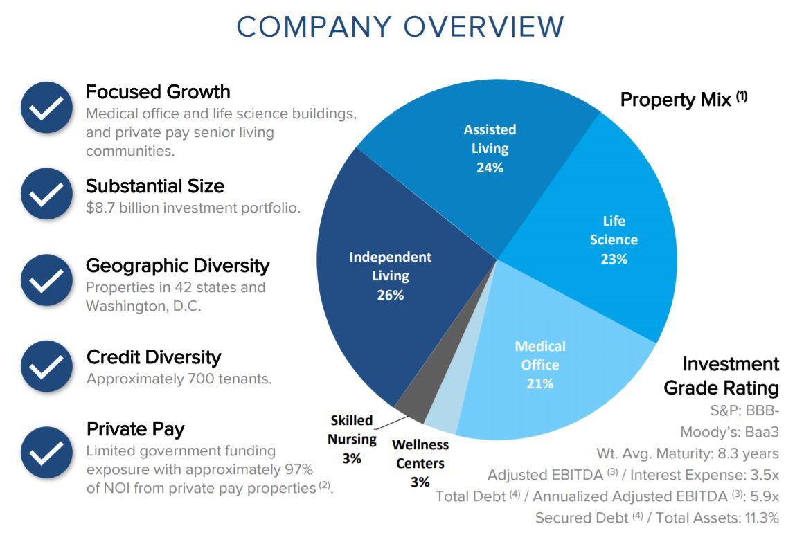 senior housing properties trust stock price wallet investor