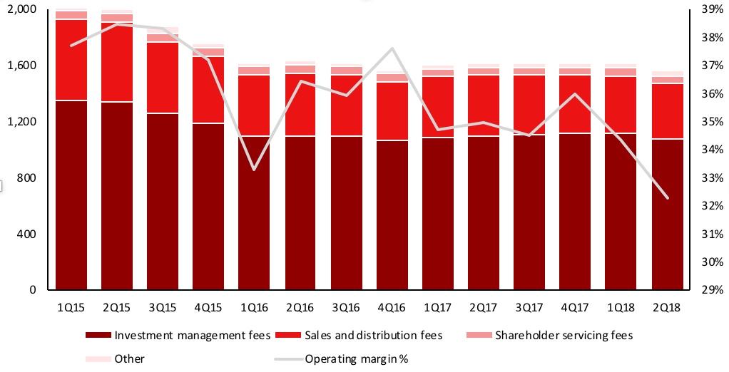 Earnings Preview Franklin Templeton Searches For New Growth Drivers