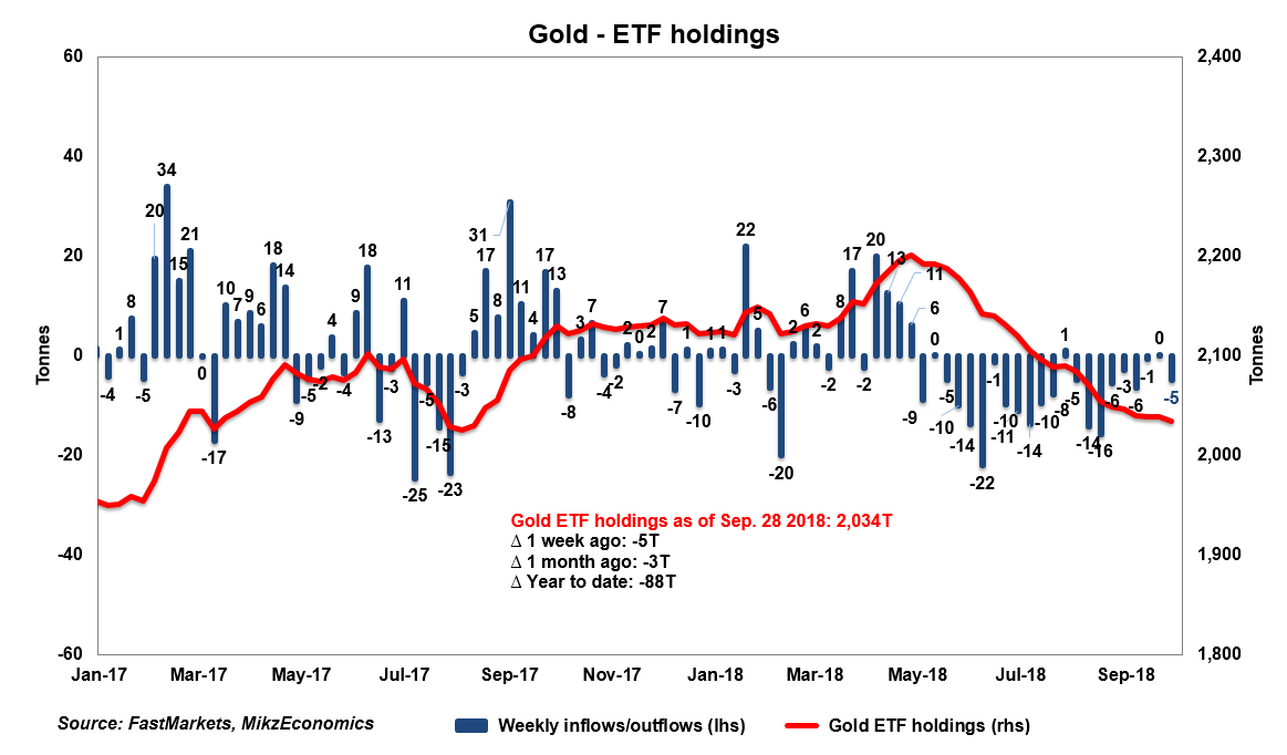 Gold Weekly: A Happy Surprise For Q4 2018? (NYSEARCA:BAR) | Seeking Alpha