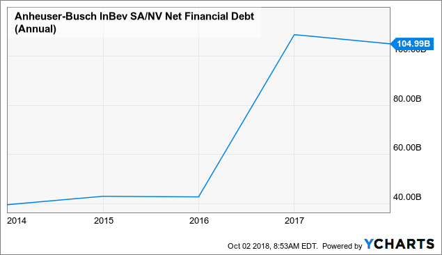 Which Gold Stocks Have the Best Dividend?