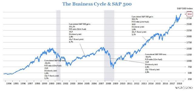 The Armstrong Limit | Seeking Alpha