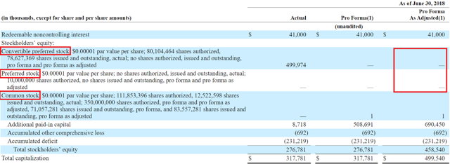 When ipo stocks underperform other stocks with equal risk