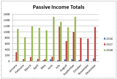 September 2018 - Passive Income