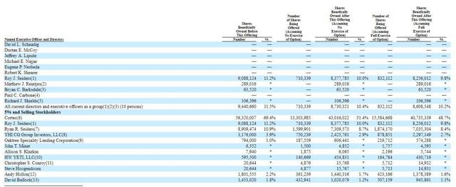 Is there a holding period for ipo
