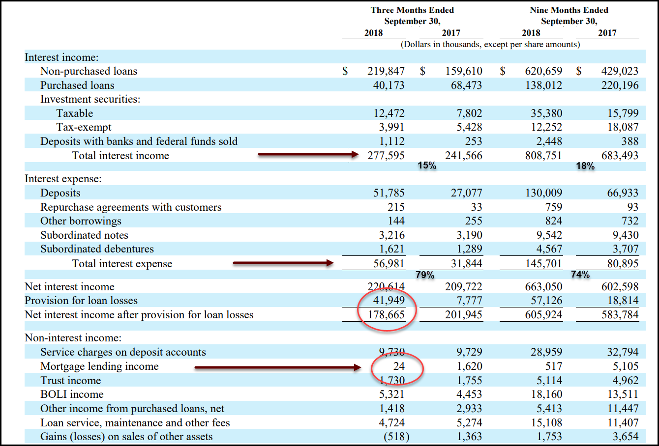 Other income. Other income and expenses сокращение. Income statement p&l. Other income. Investment income income statement.
