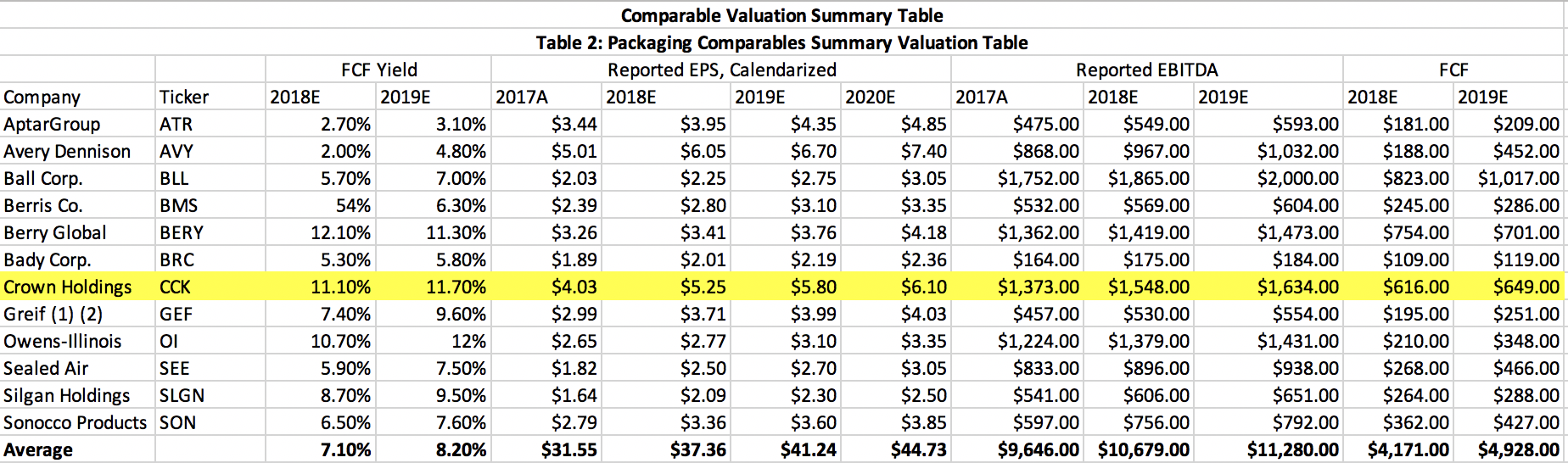 Why You Should Buy Crown Holdings (NYSE:CCK) | Seeking Alpha