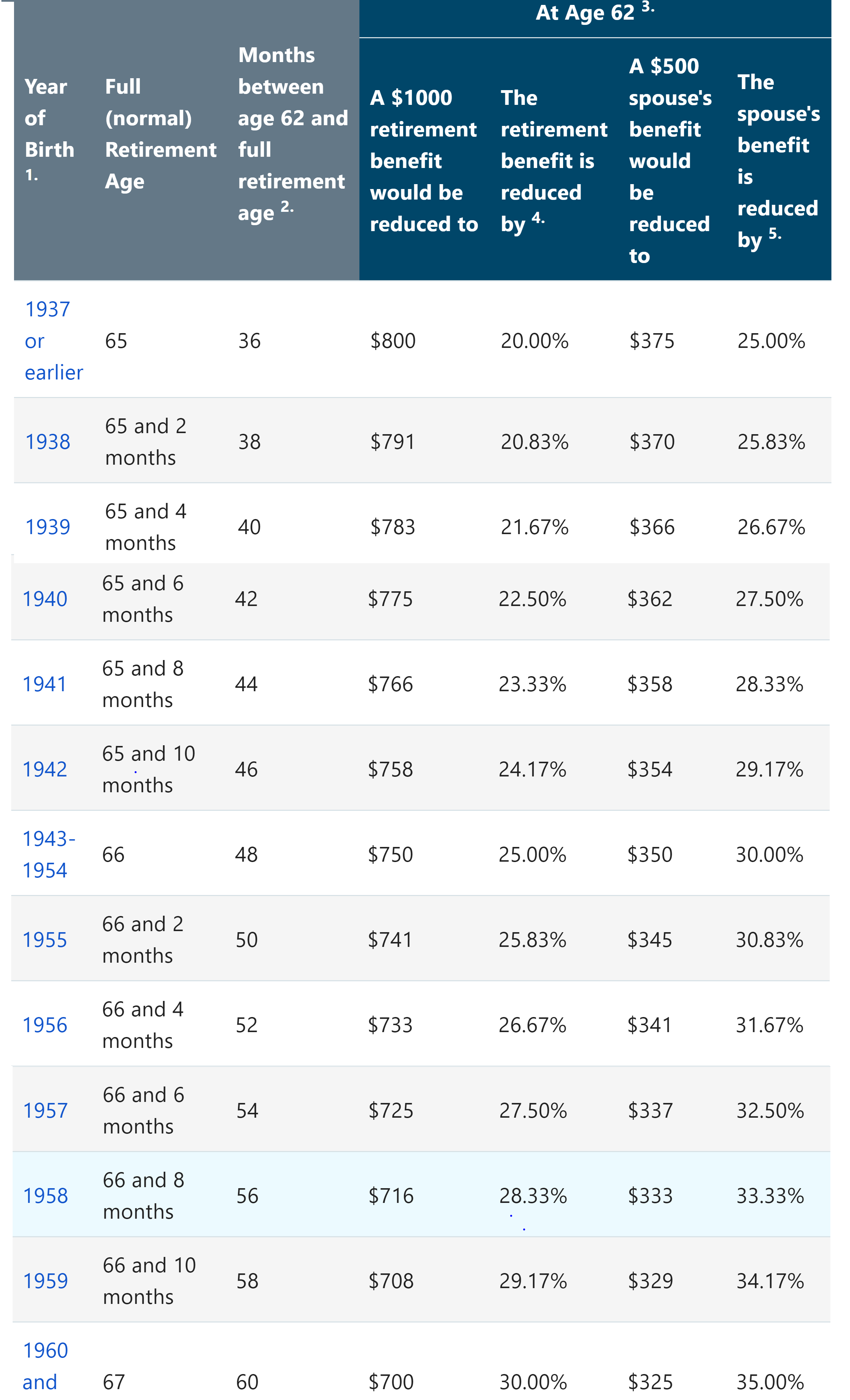 Retirement What You Can Expect From Social Security Seeking Alpha