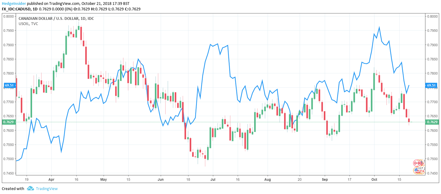 Weekly Outlook U.S. Dollar (NYSEARCAUUP) Seeking Alpha