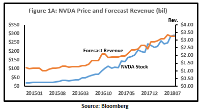 nvda stock earnings prediction