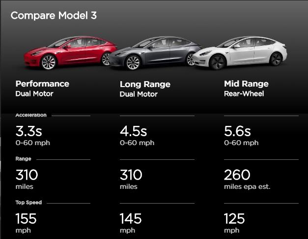 Tesla Faces A Margin Problem In 2019 Nasdaqtsla Seeking Alpha 4435