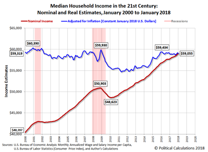 The Great Economic Divide | Seeking Alpha