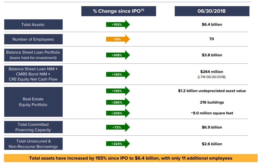 Ladder Capital Staying The Course (NYSELADR) Seeking Alpha