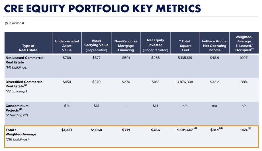 Ladder Capital Staying The Course (NYSELADR) Seeking Alpha