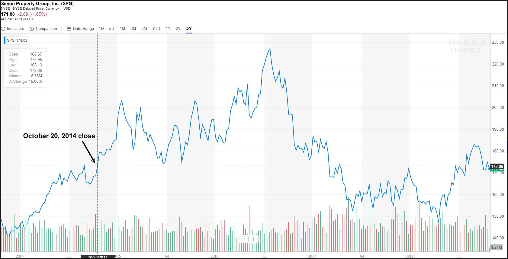 4 Retail REIT Bargains To Buy Now (NYSE:KRG) | Seeking Alpha