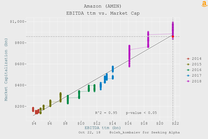 Amazon Undervalued Till 3,000 (NASDAQAMZN) Seeking Alpha
