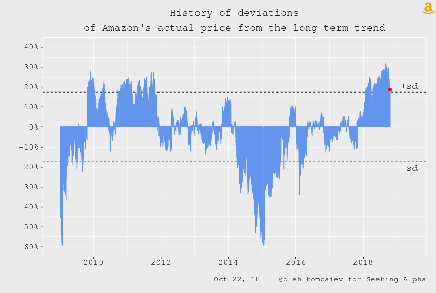 Amazon Undervalued Till 3,000 (NASDAQAMZN) Seeking Alpha