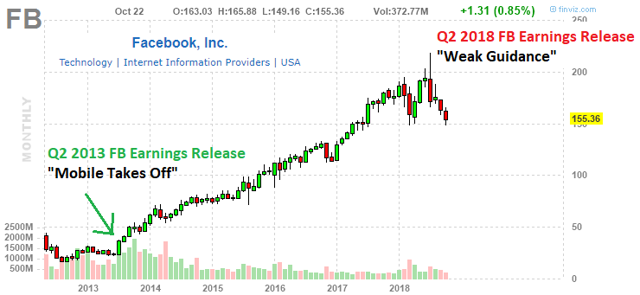 facebook-5-year-streak-of-beating-earnings-on-the-line-nasdaq-meta