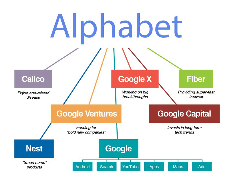 Alphabet The Berkshire Of Tomorrow Part 1 Nasdaq Goog Seeking Alpha