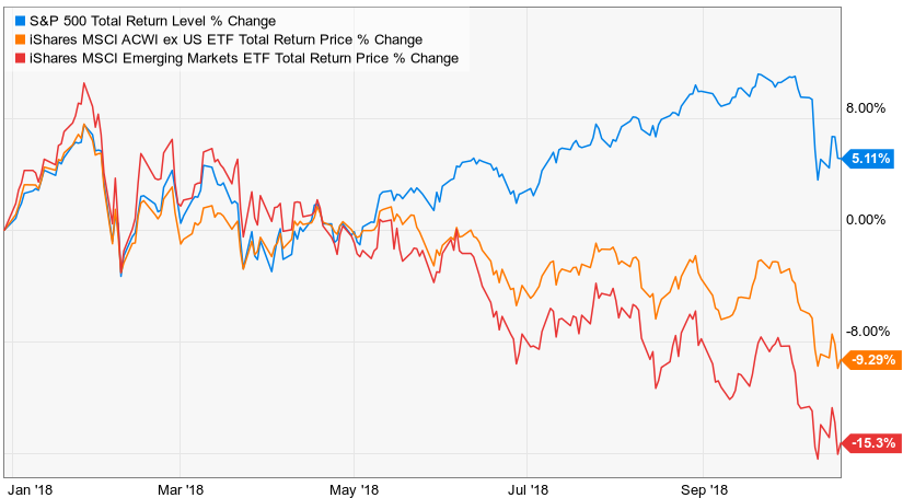 Brazils Weg Q2 Earnings A Warning Sign For Global Markets - t9poqqd