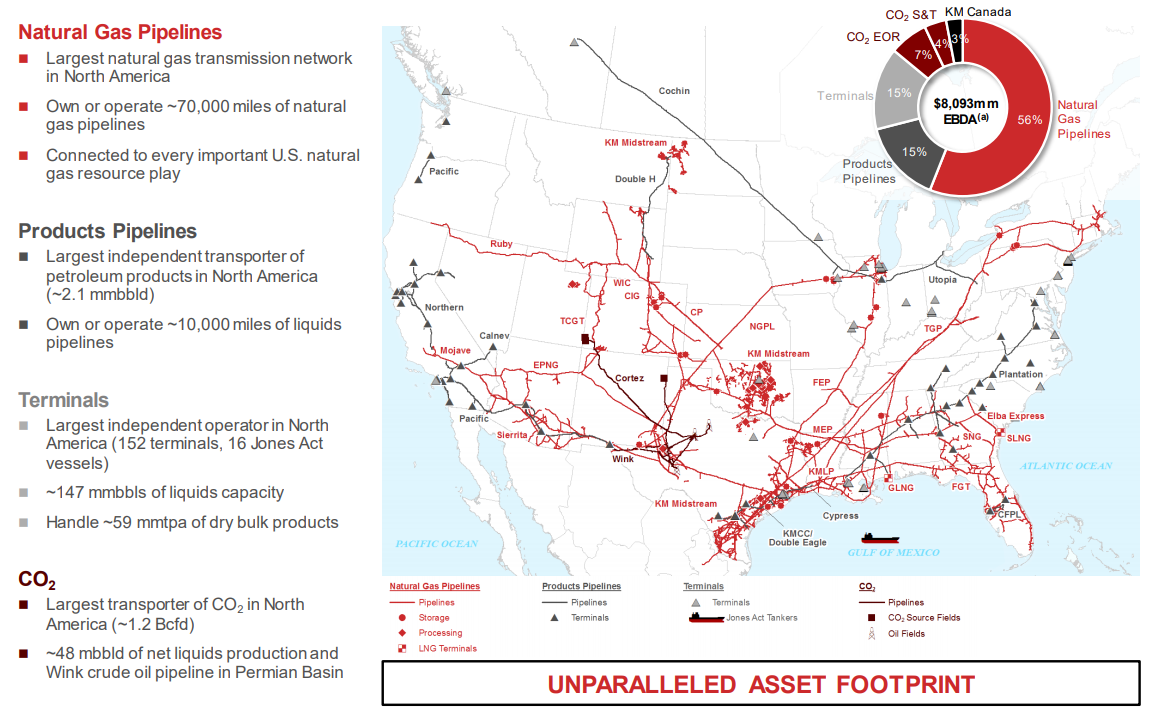 Kinder Morgan - I Think I'm In Love - Kinder Morgan, Inc. (NYSE:KMI ...