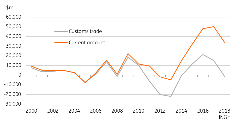 Thailand September Trade Misses Expectations Seeking Alpha Source Bloomberg Ceic Ing