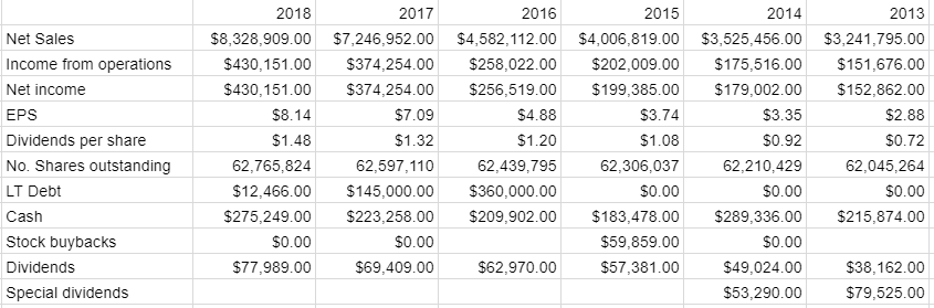 Go For A Ride With Thor Industries (NYSE:THO) | Seeking Alpha