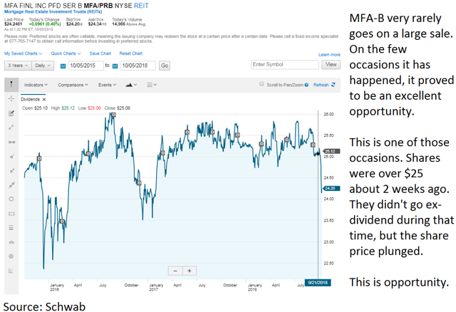 7.7% Yield Is In The Buy Range From MFA Financial (NYSE:MFA) | Seeking ...