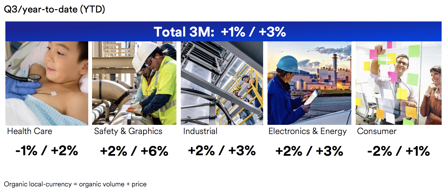 3M Has Become Ordinary, A Problem For Its Shares (NYSE:MMM) | Seeking Alpha