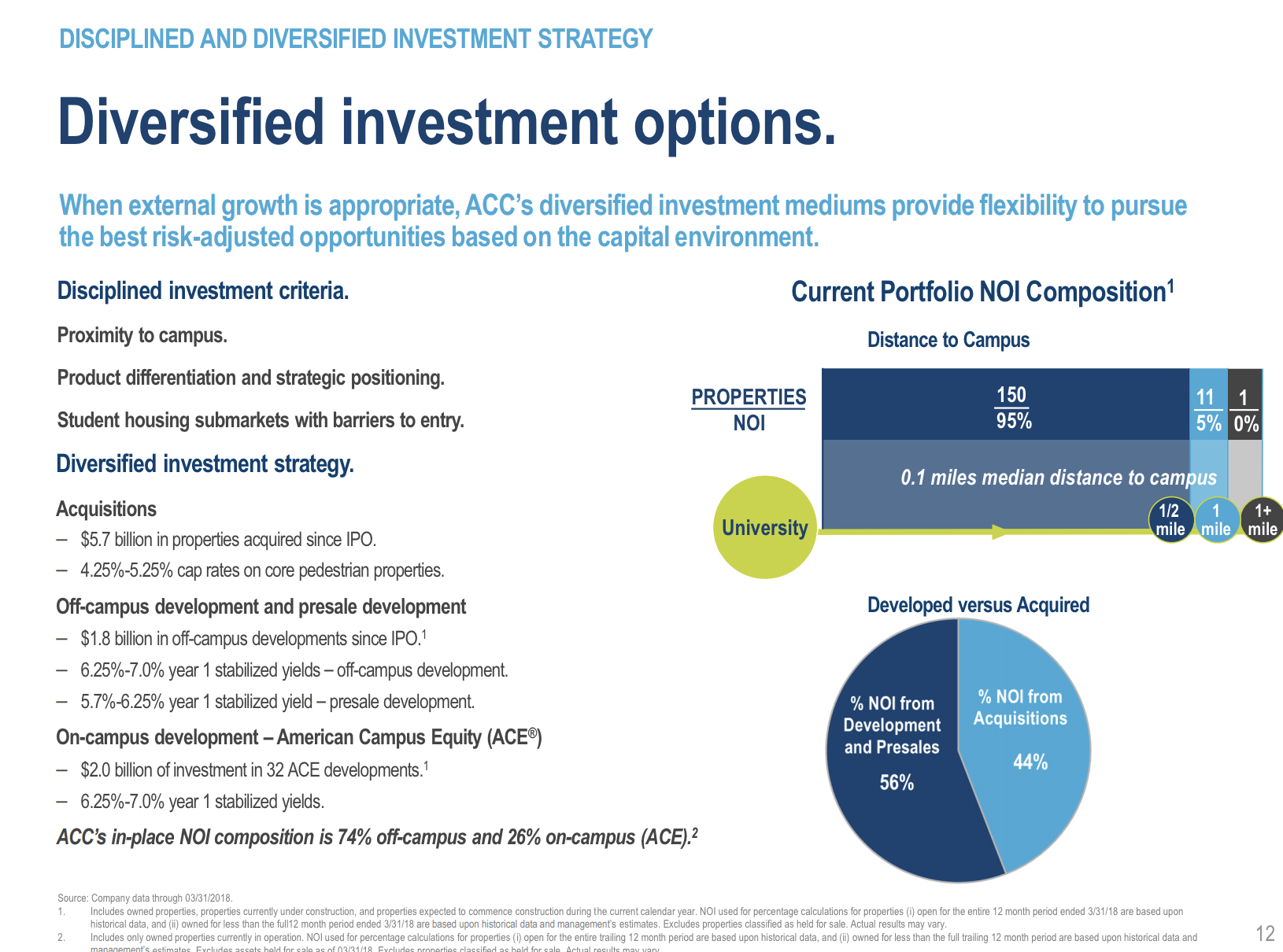 American Campus Last Reit Standing Nyse Acc Seeking Alpha