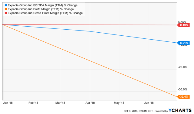 trip vs expedia