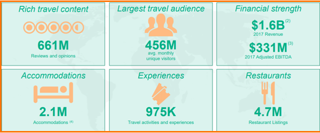 trip vs expedia