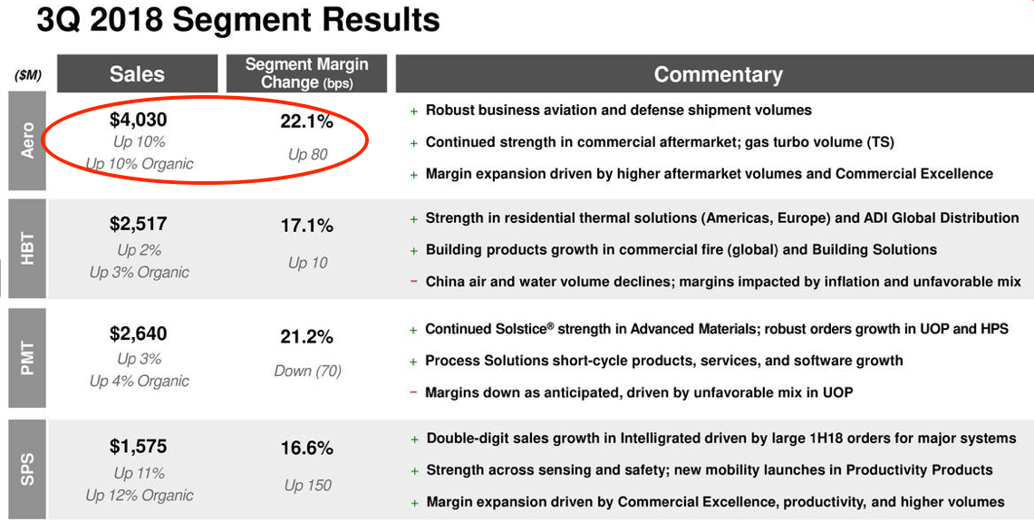 Honeywell Down, But Not Out (NASDAQHON) Seeking Alpha