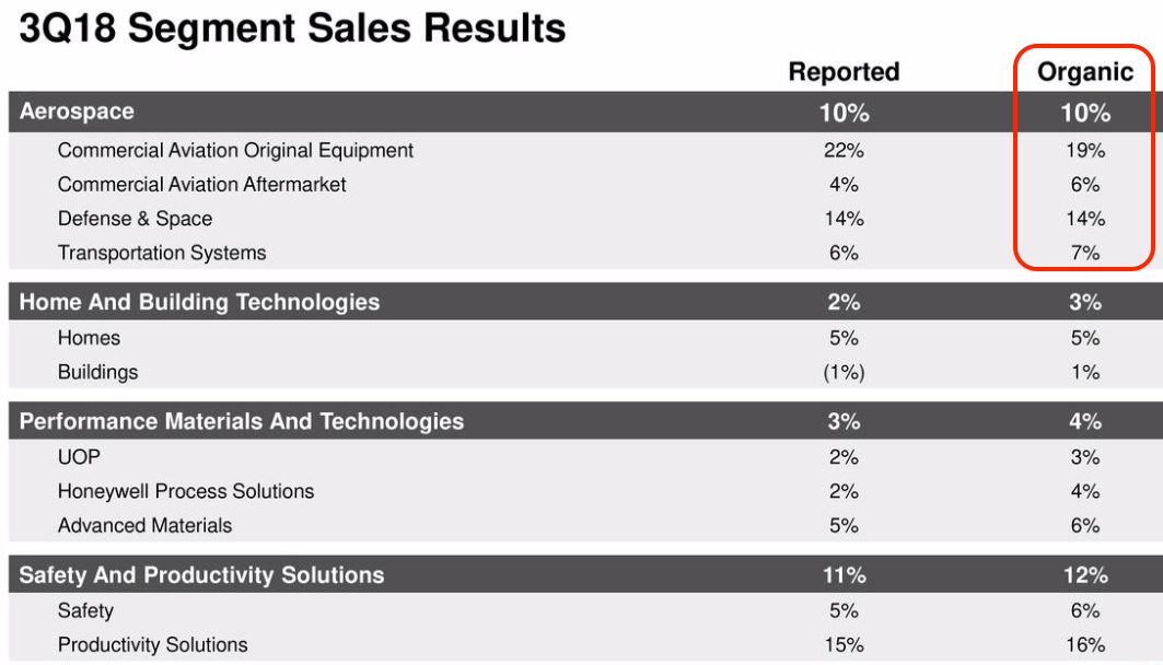 Honeywell Down, But Not Out (NASDAQHON) Seeking Alpha
