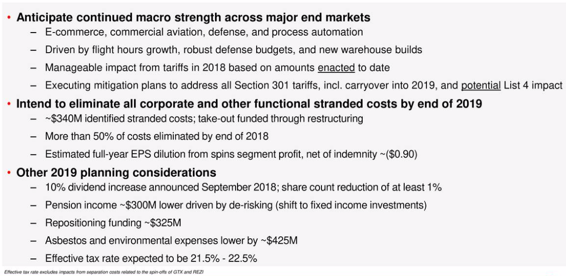Honeywell Down, But Not Out (NASDAQHON) Seeking Alpha