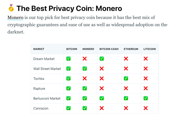 Darknet Market Comparison