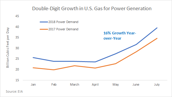 How Natural Gas Prices Could Double In 2019 The United States