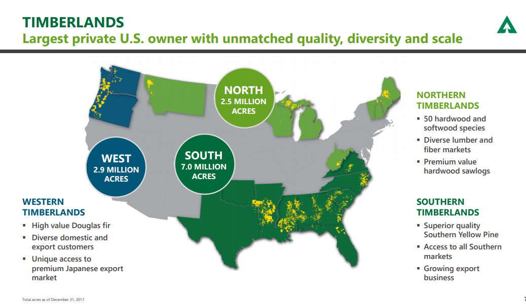Weyerhaeuser A Recent Dividend Purchase (NYSEWY) Seeking Alpha
