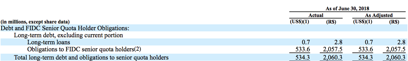 Stone company limited ipo