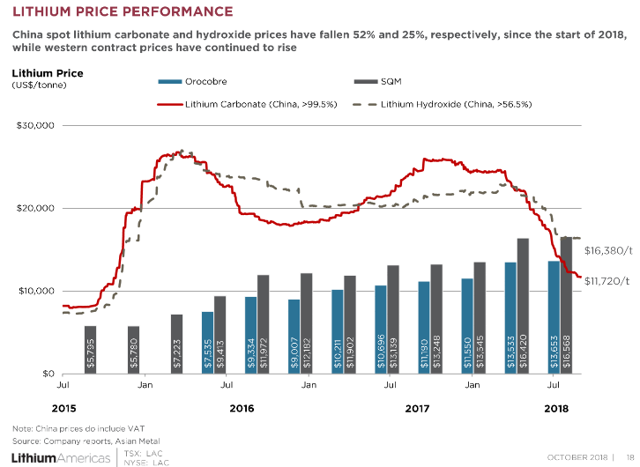 Ganfeng Lithium Looks To Be A Great Buy | Seeking Alpha