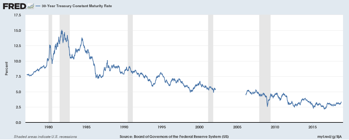 What Will Bond Investors Do When Their Statements Show Losses In A ...