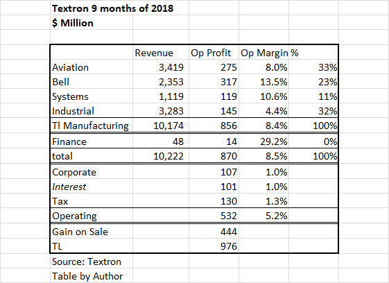 textron following stack ranking for employees textron following stack ranking for employees