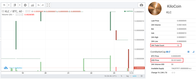 ten trades in 24 hours