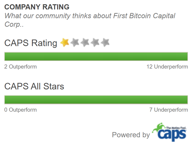 caps rating