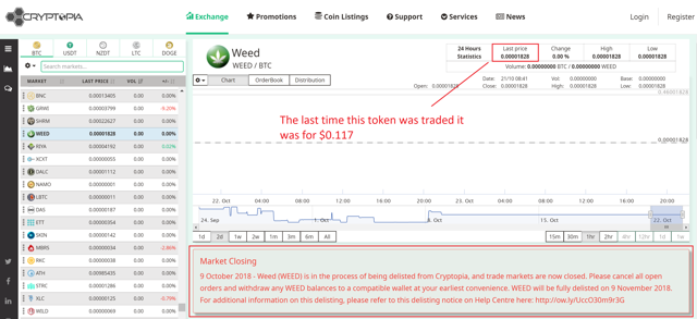 cryptopia weed