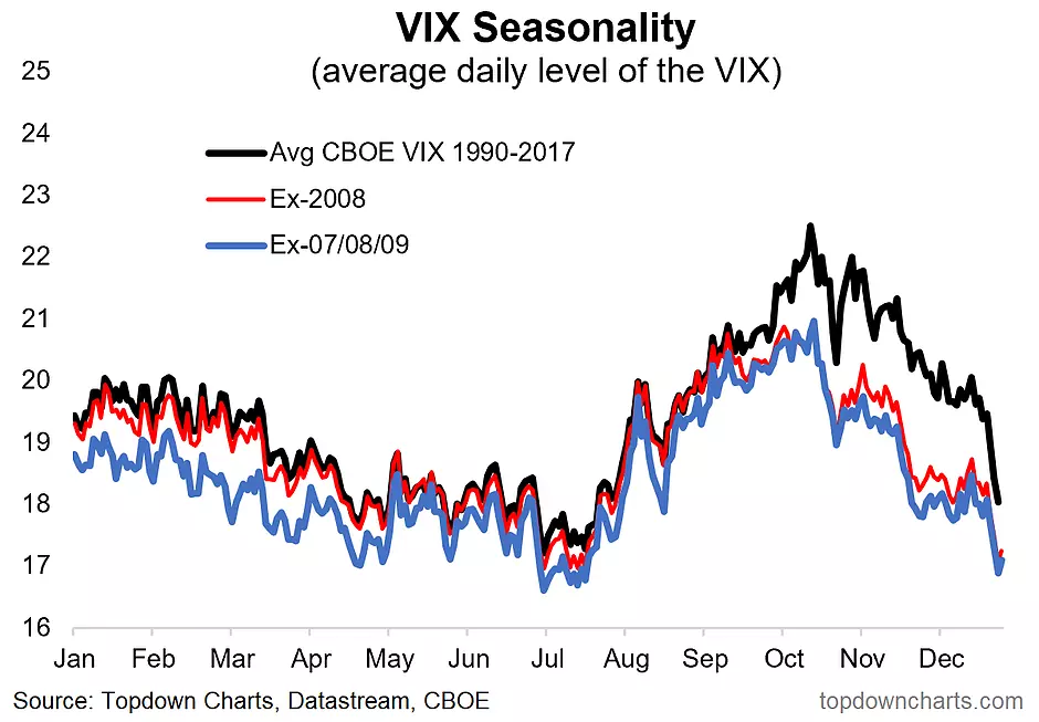 Stock Market Seasonality Chart