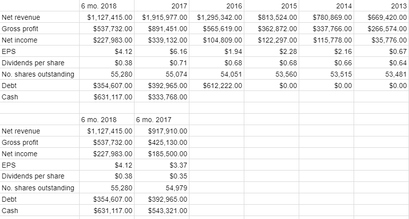 MKS Instruments Is Interesting (NASDAQ:MKSI) | Seeking Alpha