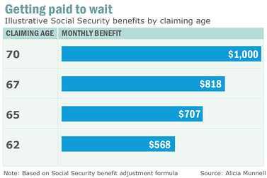 Retirement: What You Can Expect From Social Security - Alpha Gen ...