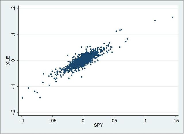 Understanding Intermarket Relationships With Scatterplots Seeking Alpha