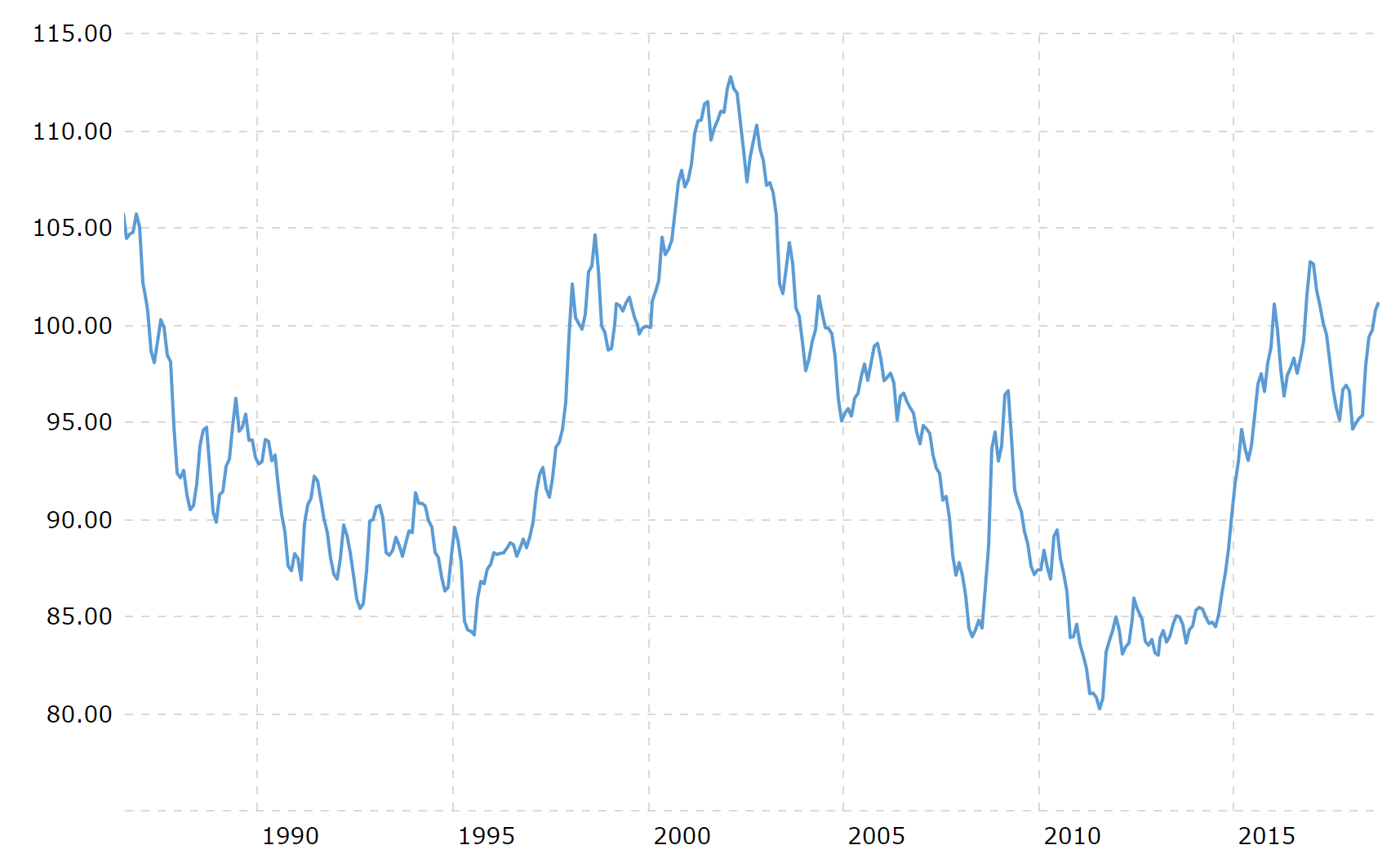 Global REITs Are Poised To Outperform (NASDAQ:VNQI) | Seeking Alpha