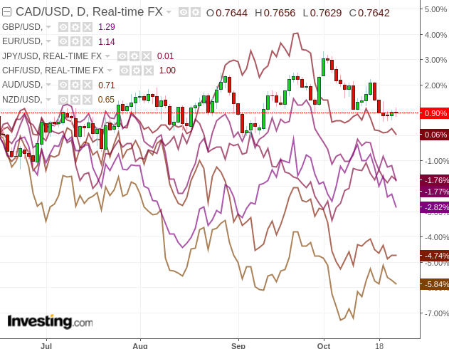 Cad Usd Moderation Ahead Seeking Alpha Cad Usd Moderation Ahead